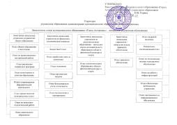 Структура Управления образования администрации муниципального образования "Город Астрахань"