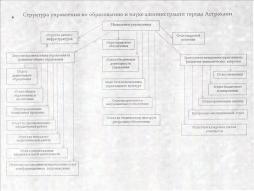 Управление муниципального имущества администрации муниципального образования город астрахань телефон